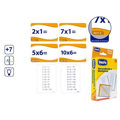 Láminas de Multiplicar